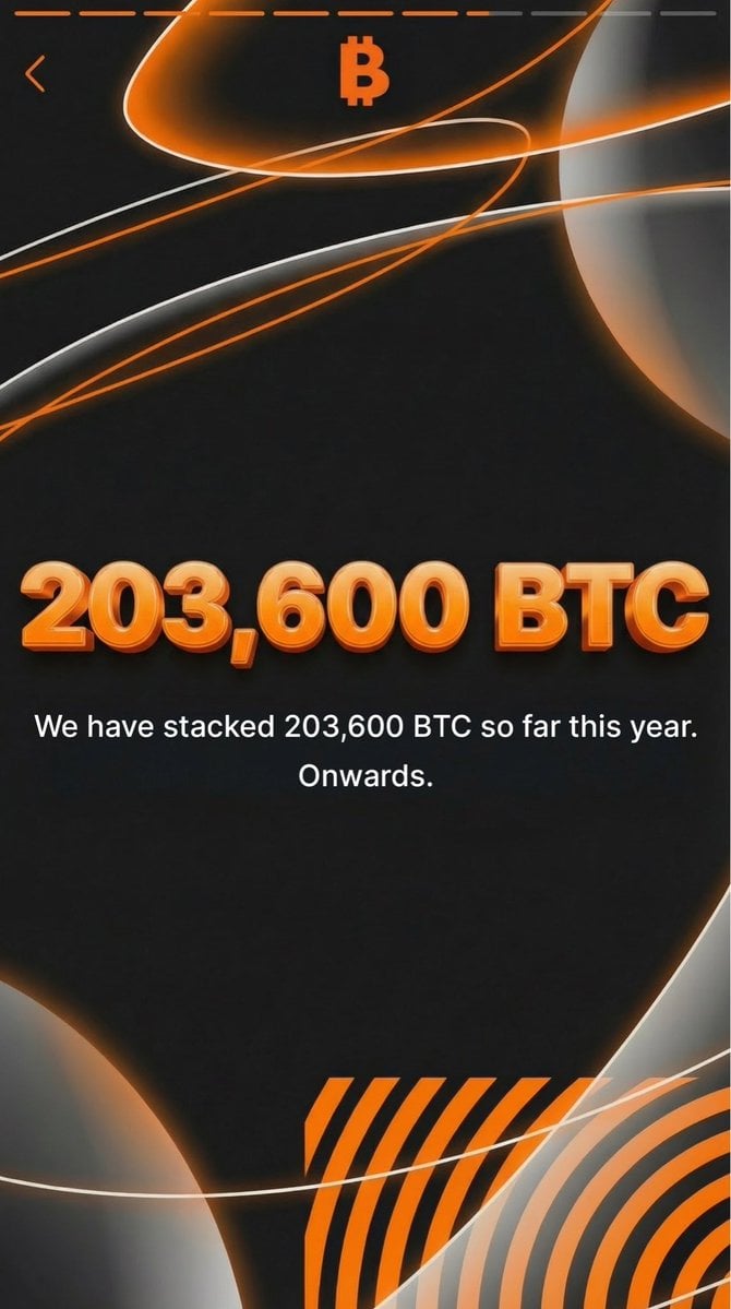 Micro Strategy Strategy Jahresrückblick: Der Anstieg der BTC-Positionen hat 200.000 überschritten! Der Kauf von Bitcoin hat nie aufgehört